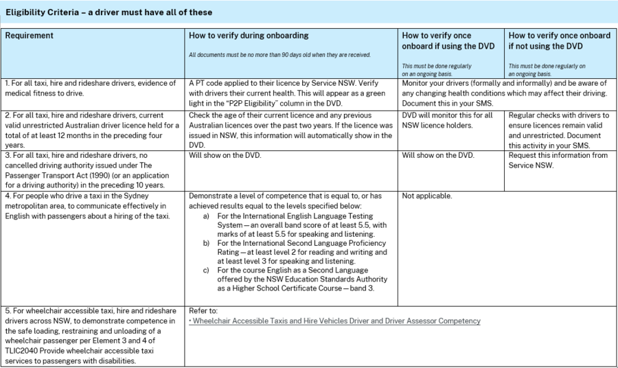 A table which shows the eligibility criteria for drivers.