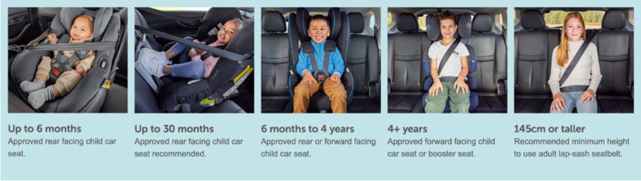 Child restraints infographic