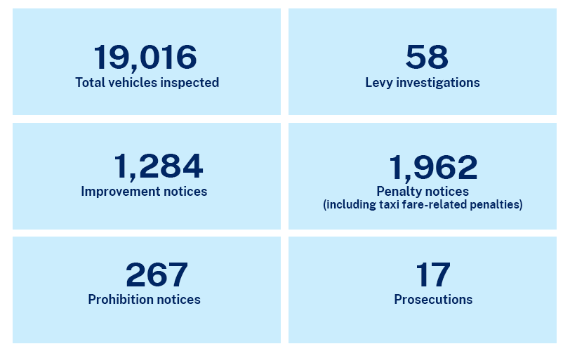 Industry statistics - July 2024 - June 2025